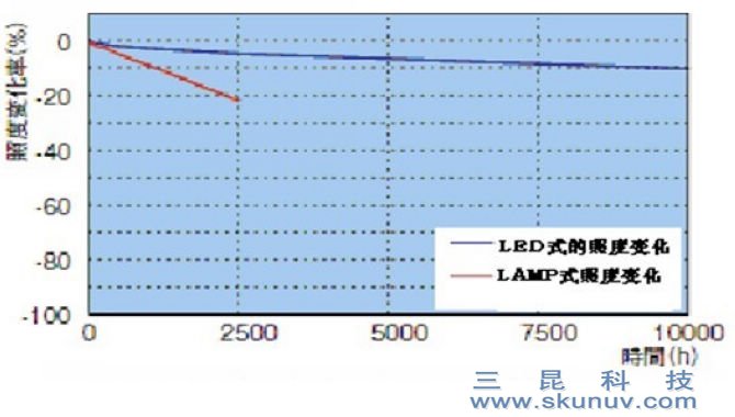 LED點(diǎn)光源UV固化機(jī)SK-004