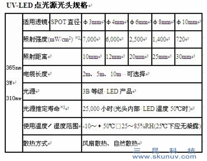 LED點(diǎn)光源UV固化機(jī)SK-004